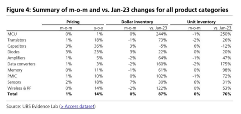 圖一 半導體庫存-寬770.png